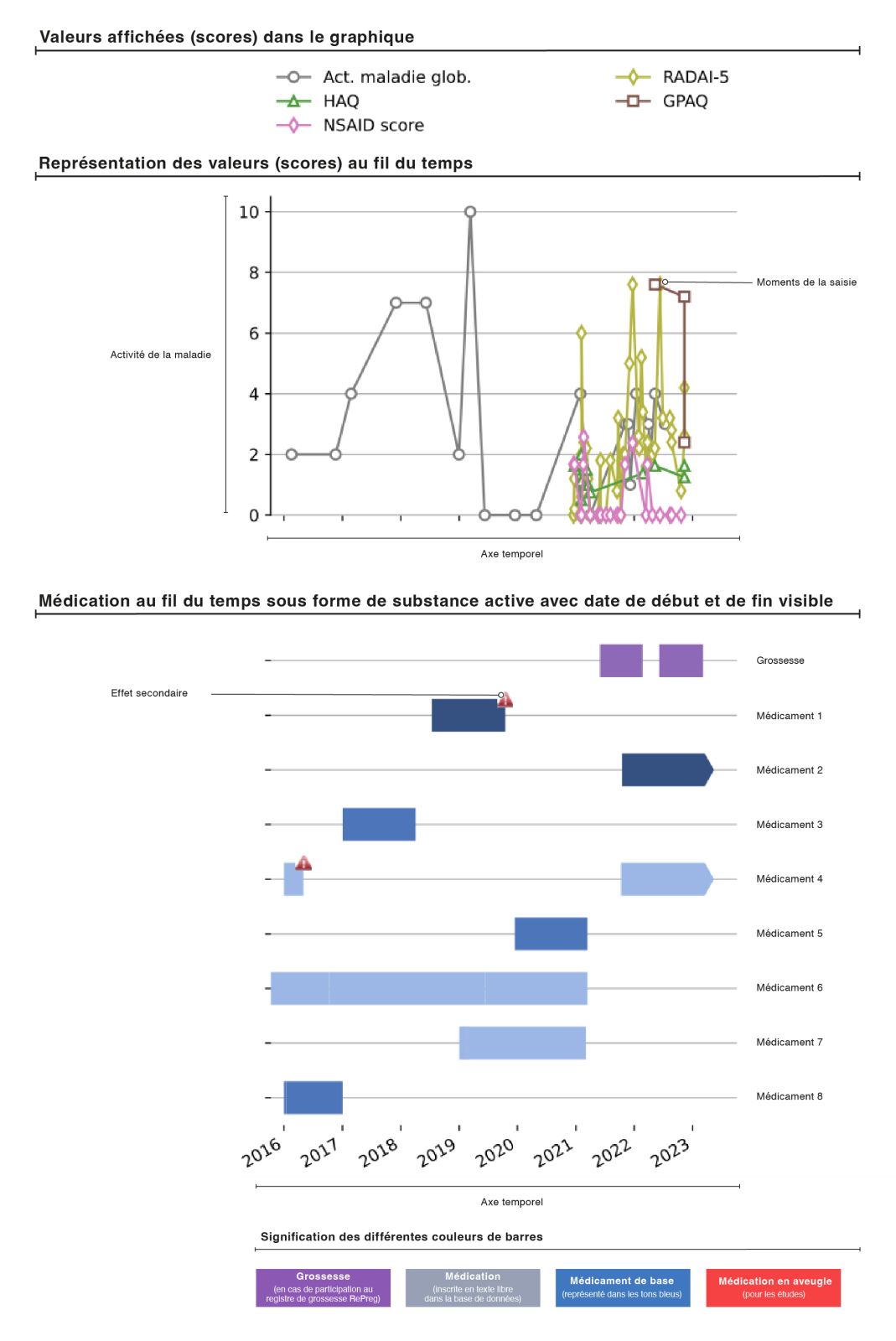 mySCQM Grafik_FR