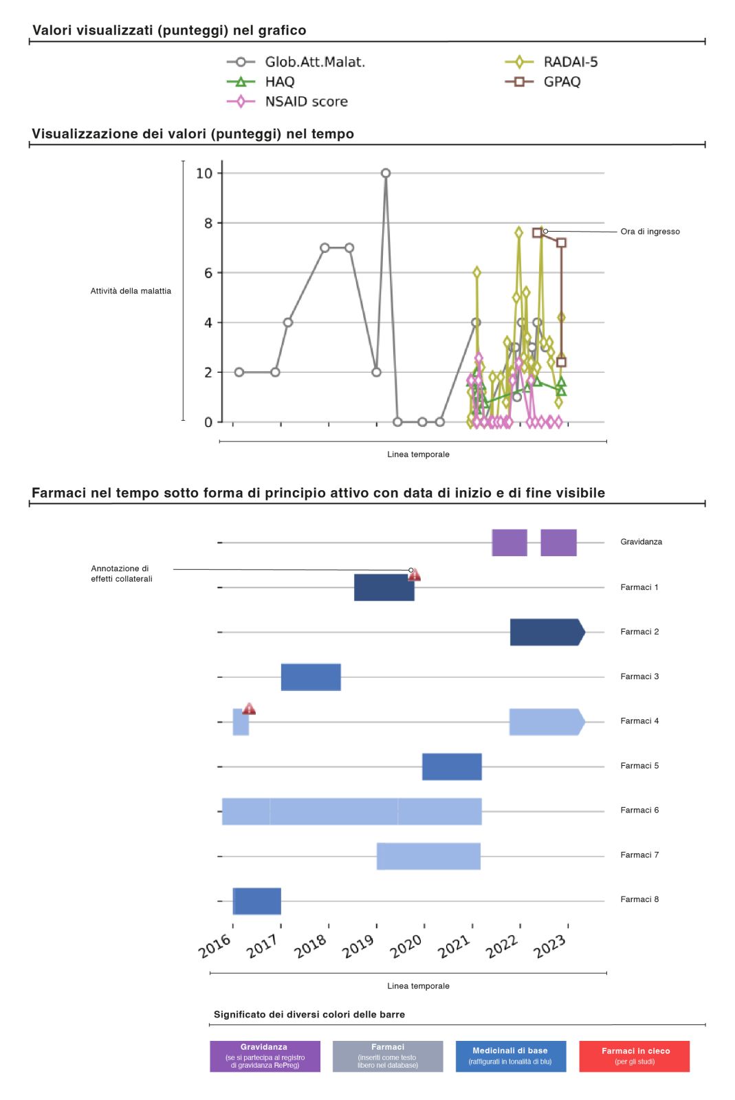 Erhobene Daten_Scoreboard_Patienten_IT