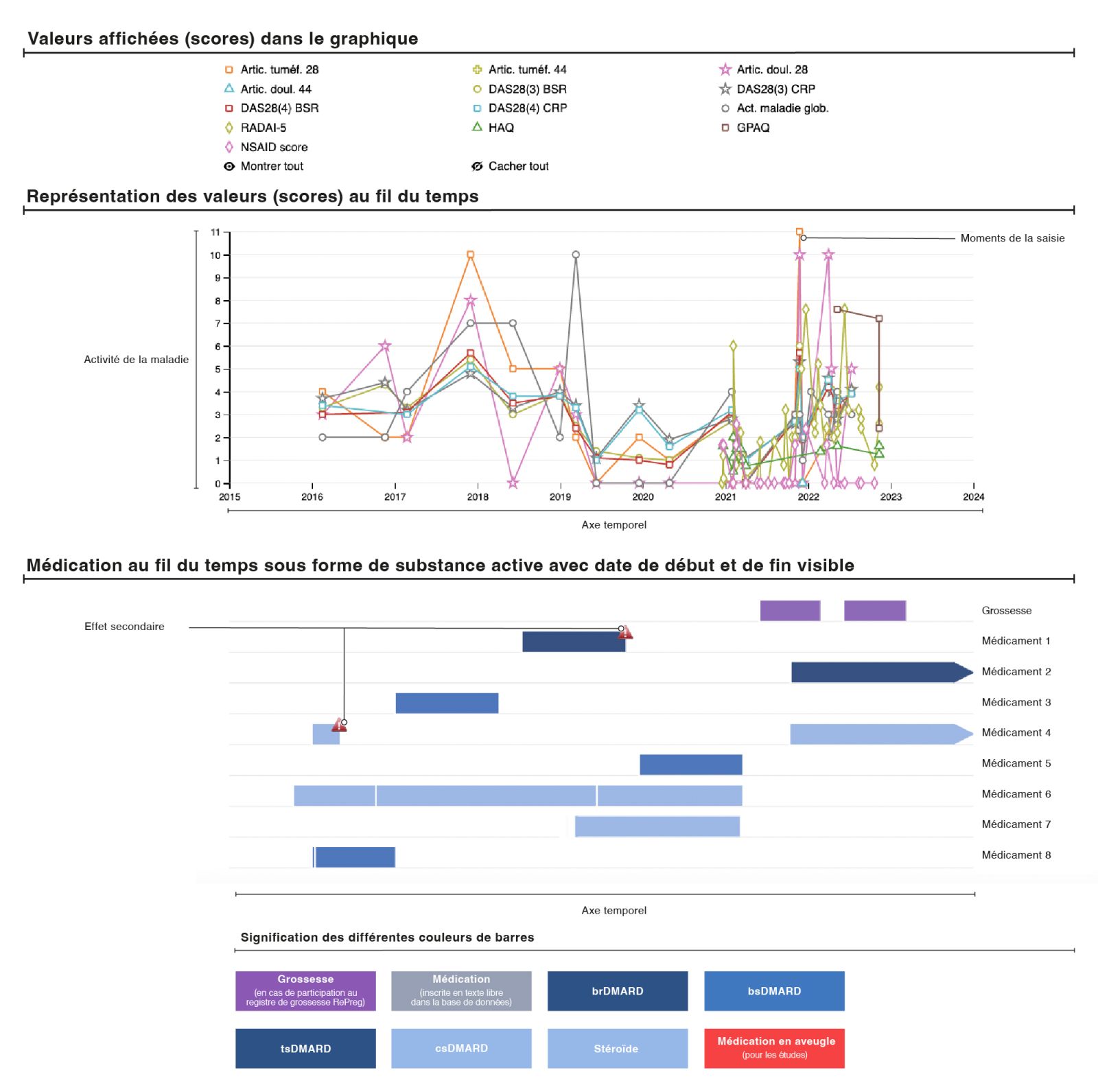 Grafik_Scoreboard_Arzt_FR