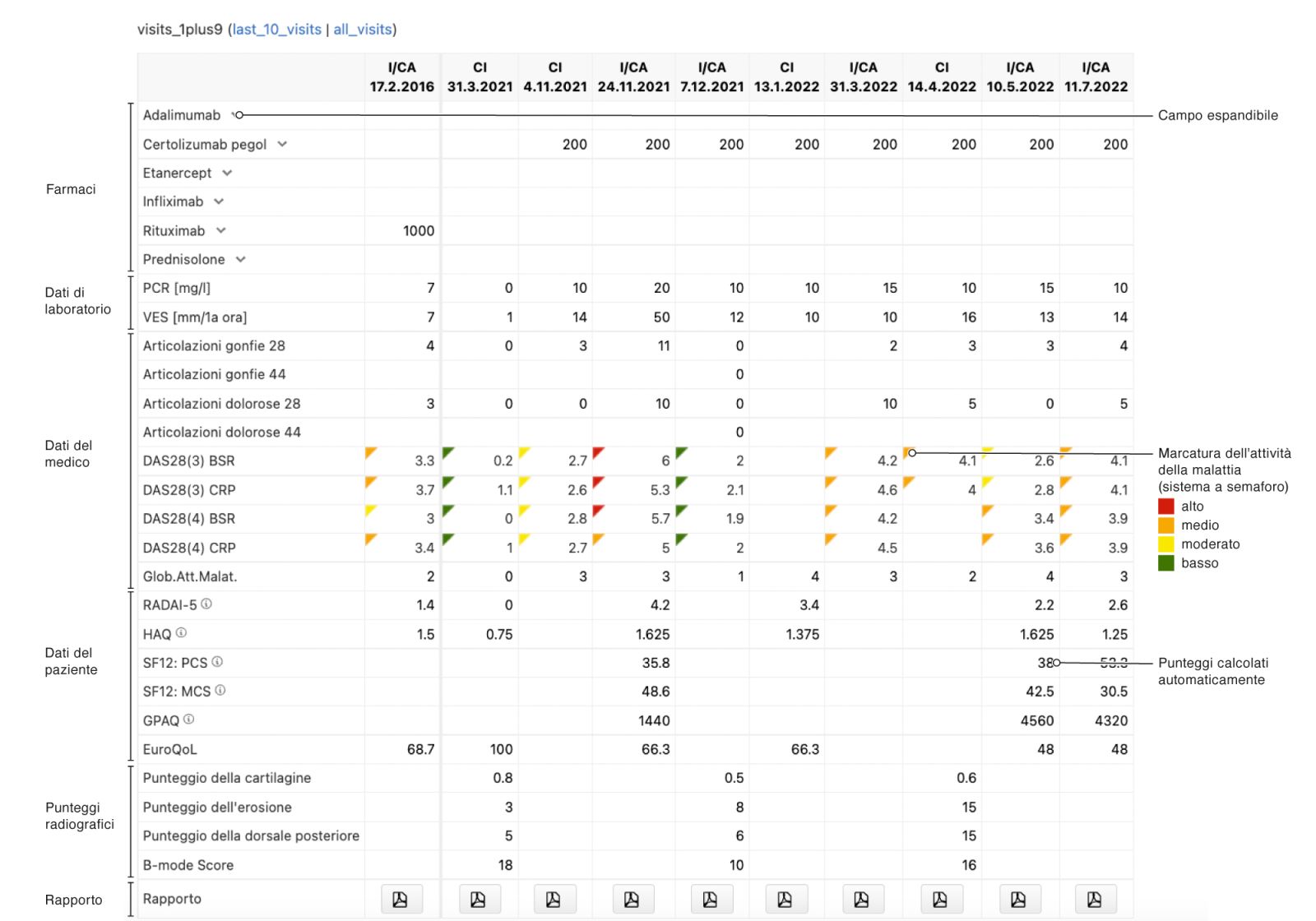 Tabelle Scoreboard_IT