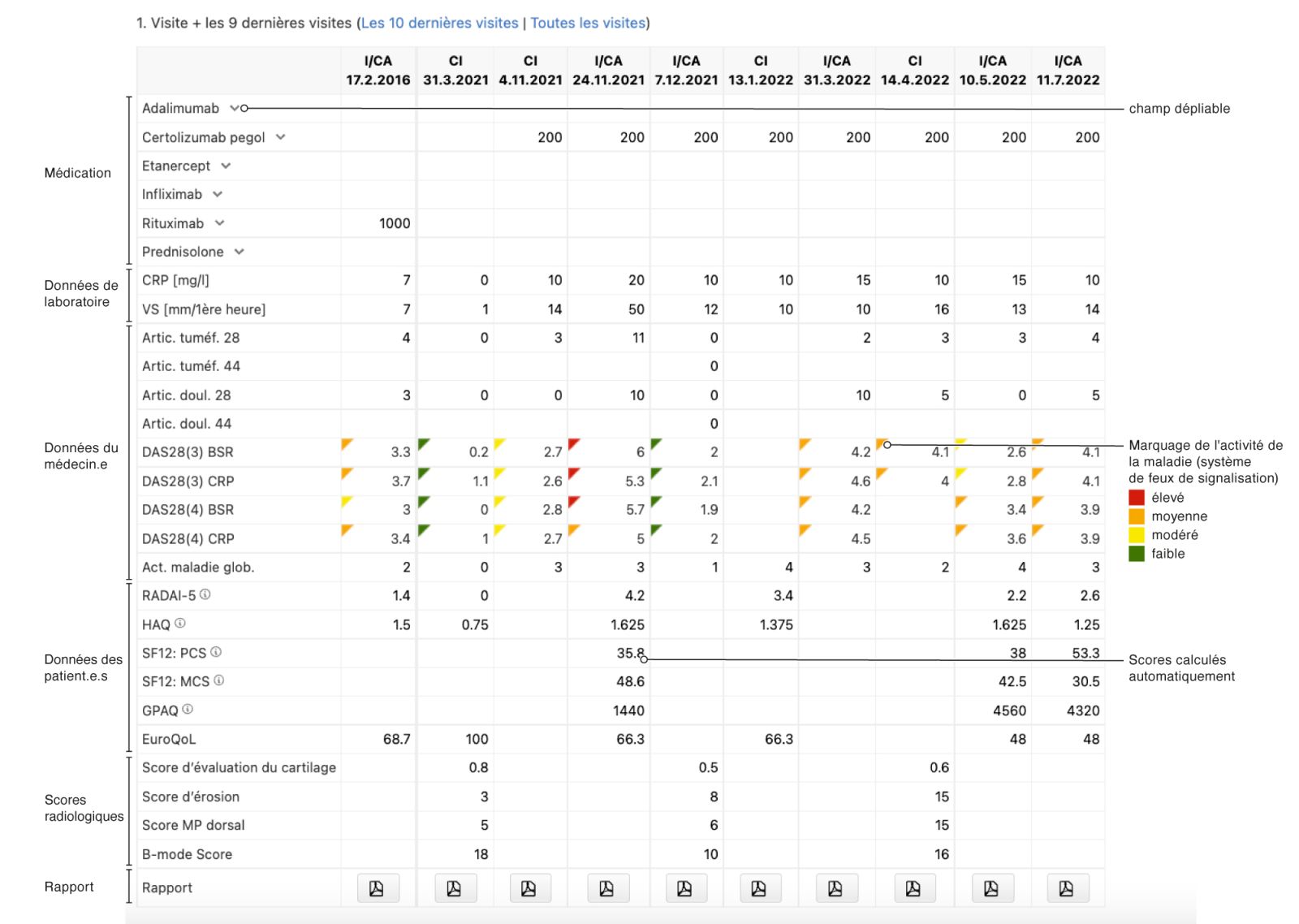 Tabelle Scoreboard_FR